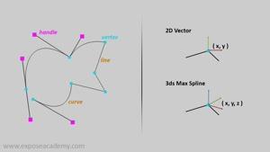 آموزش مقدماتی مدلینگ سه بعدی در 3DS Max قسمت سی و دو