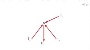 فیلم آموزش مسائل تعادل ذره در حالت دو بعدی درس استاتیک مهندسی مکانیک