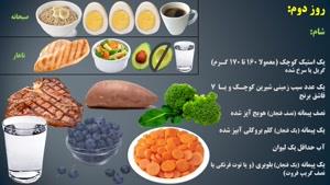 رژیم غذایی سالم کاهش ۲ کیلوگرم در هفته