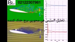 آنالیز نیروی توروبلانسی در فن برج خنک کننده