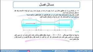 جلسه 106 فیزیک دهم - شاره در حرکت و اصل برنولی 5 