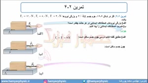 جلسه 93 فیزیک دوازدهم - نیروی اصطکاک 4 - مدرس محمد پوررضا