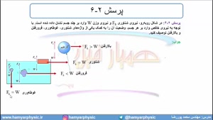 جلسه 100 فیزیک دهم - نیروی شناوری 2 - مدرس محمد پوررضا