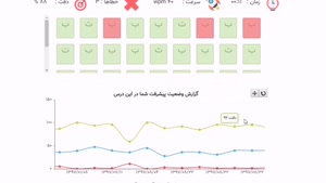 کسب درآمد میلیونی با اندک سرمایه 