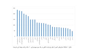 سودآوری یونجه در ایران: مشاوره آموزشی و پژوهشی، تحلیل آماری 