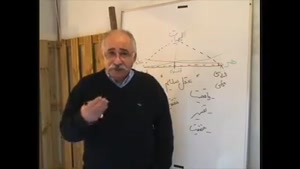 آموزش نظریه های جامعه شناسی ایران قسمت اول