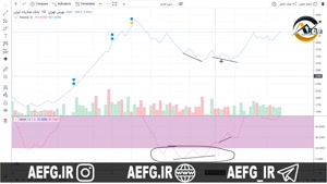 نوسان گیری در بورس پولدار شو