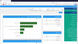 راهکار هایی برای مدیریت مشکل در نرم افزار Help Desk