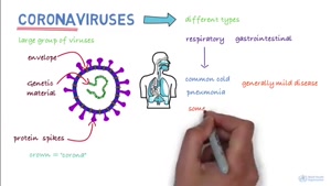 ویدئو سازمان جهانی بهداشت در مورد ویروس کرونا 