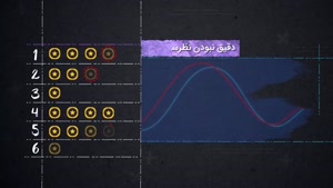 سواد رسانه ای انتخابات