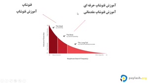 انتخب کلمات کلیدی پولساز 2