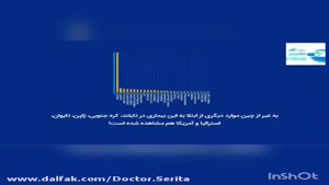 سایت دالفک - نگاهی اجمالی به ویروس کرونا