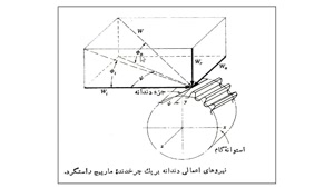 فیلم آموزش طراحی اجزا 2 - نیروی وارد بر چرخدنده مارپیچ