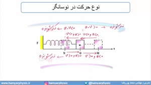 جلسه 139 فیزیک دوازدهم - نوسانگر هماهنگ ساده 2 - محمد پوررضا