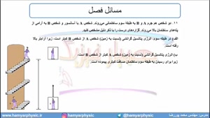 جلسه 129 فیزیک دهم - انرژی پتانسیل 4 - مدرس محمد پوررضا