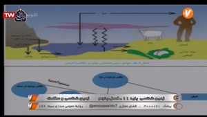 آموزش درس زمین شناسی پایه یازدهم