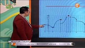 آموزش حسابان پایه 12 - فصل 5 درس اول