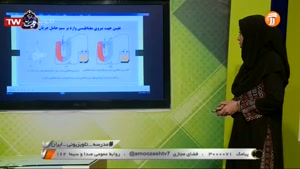 آموزش فیزیک پایه 11 - مغناطیس