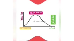 ضرورت قرنطینه خانگی