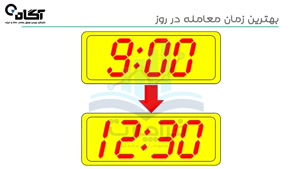 بهترین زمان خرید و فروش سهام چه موقع است