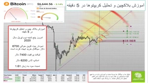 آموزش بلاکچین و تحلیل کریپتوها در فرهاد اکسچنج قسمت 04