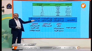 آموزش درس شیمی 1 پایه دهم