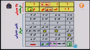 آموزش درس فارسی و نگارش پایه اول