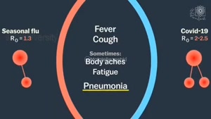 کرونا خطرناک‌تر است یا آنفلوآنزا