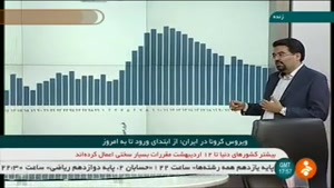  مهمترین عامل در کنترل بیماری کرونا 