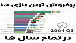 پرفروشترین بازی های ویدیویی تاریخ تا سال 2020