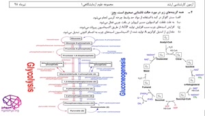 بیوشیمی عمومی، آزمون ارشد علوم آزمایشگاهی (1) 98