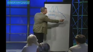 روانشناسی معامله گر از مارک داگلاس دوبله شده قسمت چهارم