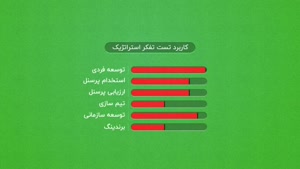 تست تفکر استراتژیک در سایت تست و تایپ