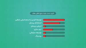 تست شغلی هالند در سایت تست و تایپ