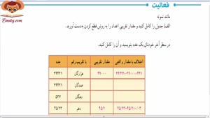 فیلم آموزش ریاضی ششم فعالیت صفحه 132