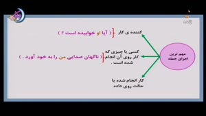 آموزش فارسی و نگارش پایه سوم ابتدایی