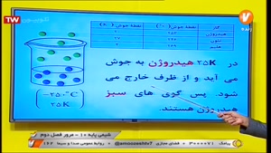 آموزش درس شیمی 1 پایه دهم