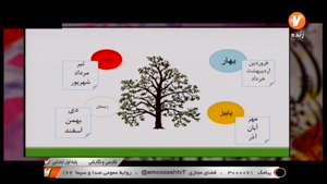 آموزش درس فارسی و نگارش پایه اول