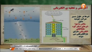 آموزش درس علوم تجربی پایه هشتم