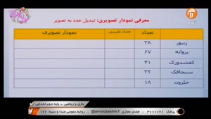 آموزش بازی و ریاضی دوم ابتدایی