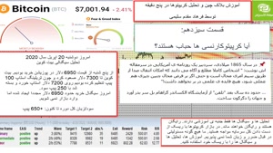 آموزش تحلیل بلاکچین و رمز ارز ها در فرهاد اکسچنج قسمت 13