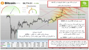 آموزش تحلیل بلاکچین و رمز ارز ها در فرهاد اکسچنج قسمت 20