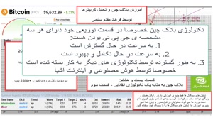 آموزش تحلیل بلاکچین و رمز ارز ها در فرهاد اکسچنج قسمت 28