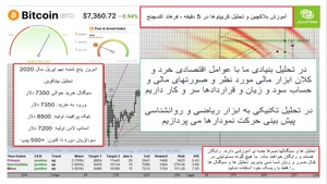 آموزش تحلیل بلاکچین و رمز ارز ها در فرهاد اکسچنج قسمت 08