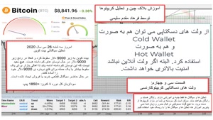 آموزش تحلیل بلاکچین و رمز ارز ها در فرهاد اکسچنج قسمت 34 سی 