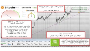 آموزش تحلیل بلاکچین و رمز ارز ها در فرهاد اکسچنج قسمت 29