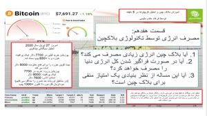 آموزش تحلیل بلاکچین و رمز ارز ها در فرهاد اکسچنج قسمت 17