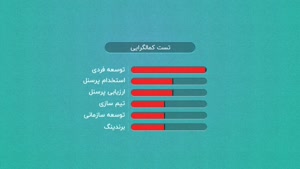 تست کمالگرایی در سایت تست و تایپ