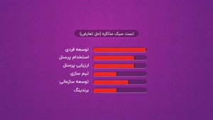 تست سبک مذاکره در سایت تست و تایپ