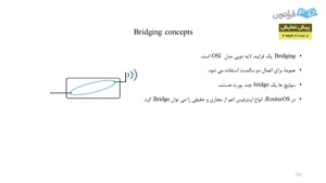 کاربرد Bridging در میکروتیک